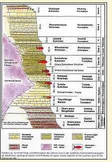 Bild 1-3_klein, Stratigraphie.jpg (17088 Byte)